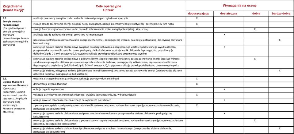 ezonans w naszym otoczeniu) analizuje przemiany energii w ruchu wahadła matematycznego i ciężarka na sprężynie stosuje zasadę zachowania energii do opisu ruchu drgającego, opisuje przemiany energii