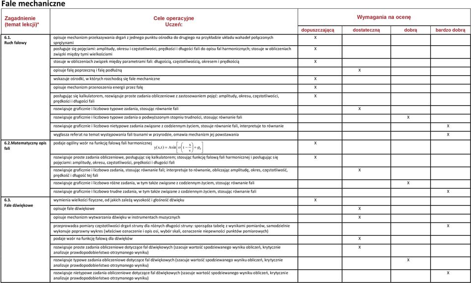 częstotliwości, prędkości i długości fali do opisu fal harmonicznych; stosuje w obliczeniach związki między tymi wielkościami stosuje w obliczeniach związek między parametrami fali: długością,