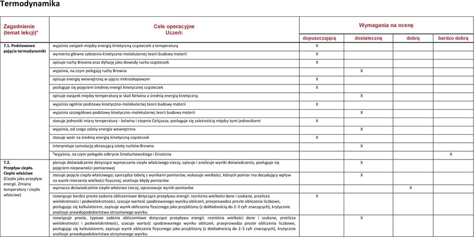 oraz dyfuzję jako dowody ruchu cząsteczek wyjaśnia, na czym polegają ruchy Browna opisuje energię wewnętrzną w ujęciu mikroskopowym posługuje się pojęciem średniej energii kinetycznej cząsteczek