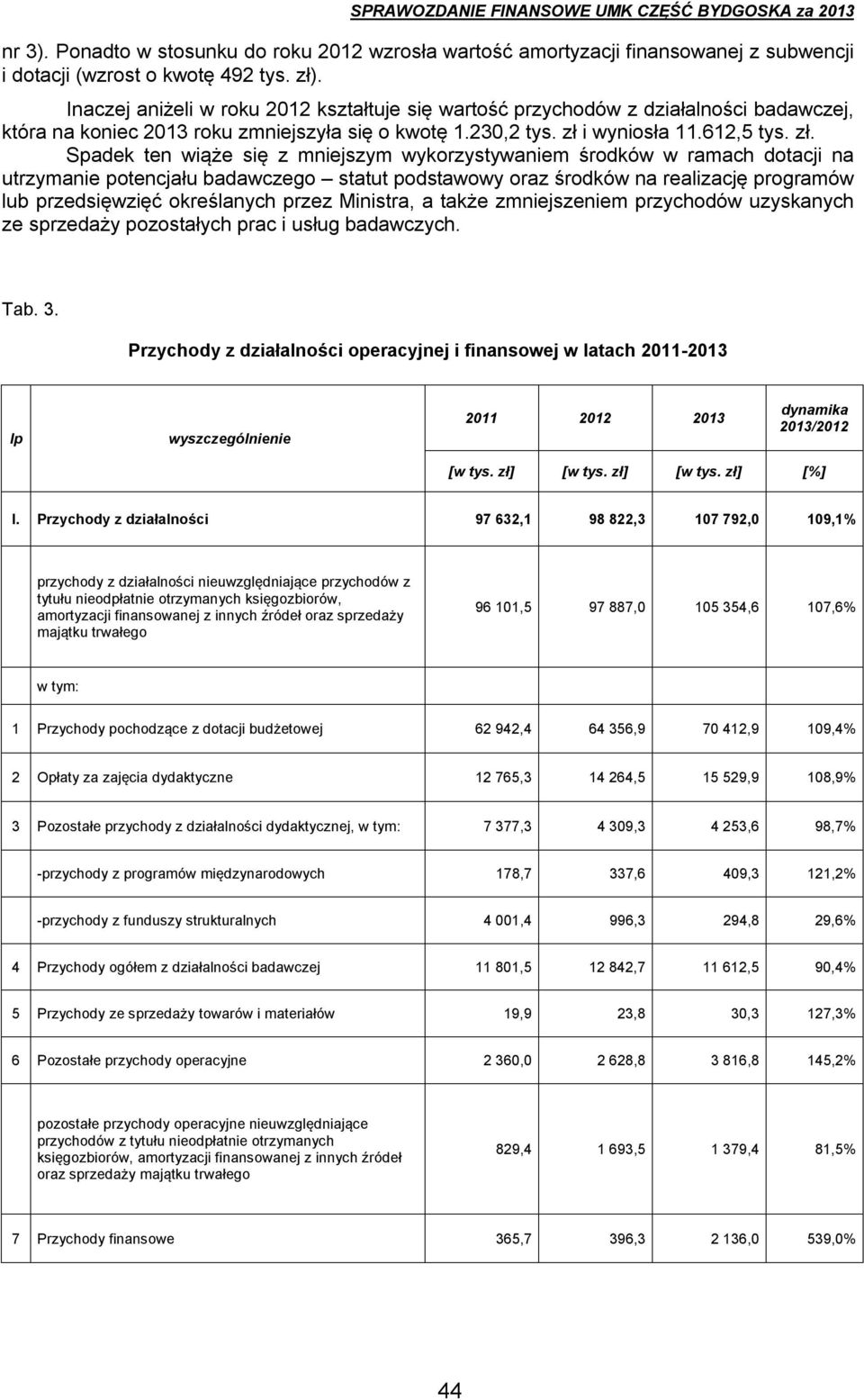 i wyniosła 11.612,5 tys. zł.