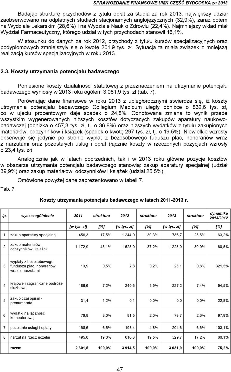 W stosunku do danych za rok 2012, przychody z tytułu kursów specjalizacyjnych oraz podyplomowych zmniejszyły się o kwotę 201,9 tys. zł.