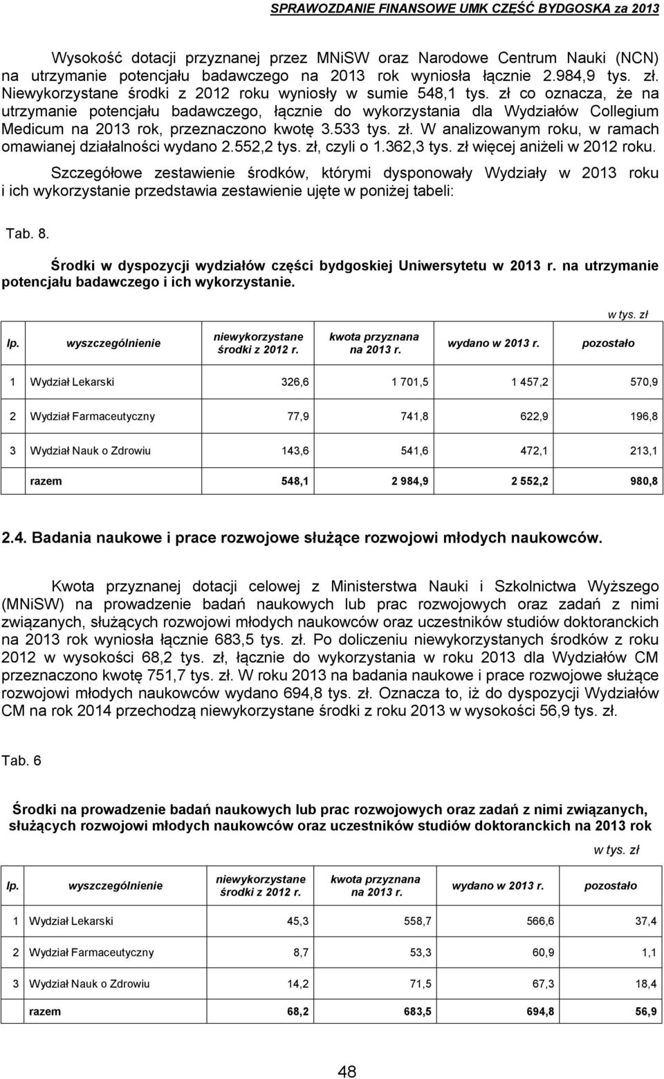 zł co oznacza, że na utrzymanie potencjału badawczego, łącznie do wykorzystania dla Wydziałów Collegium Medicum na 2013 rok, przeznaczono kwotę 3.533 tys. zł.