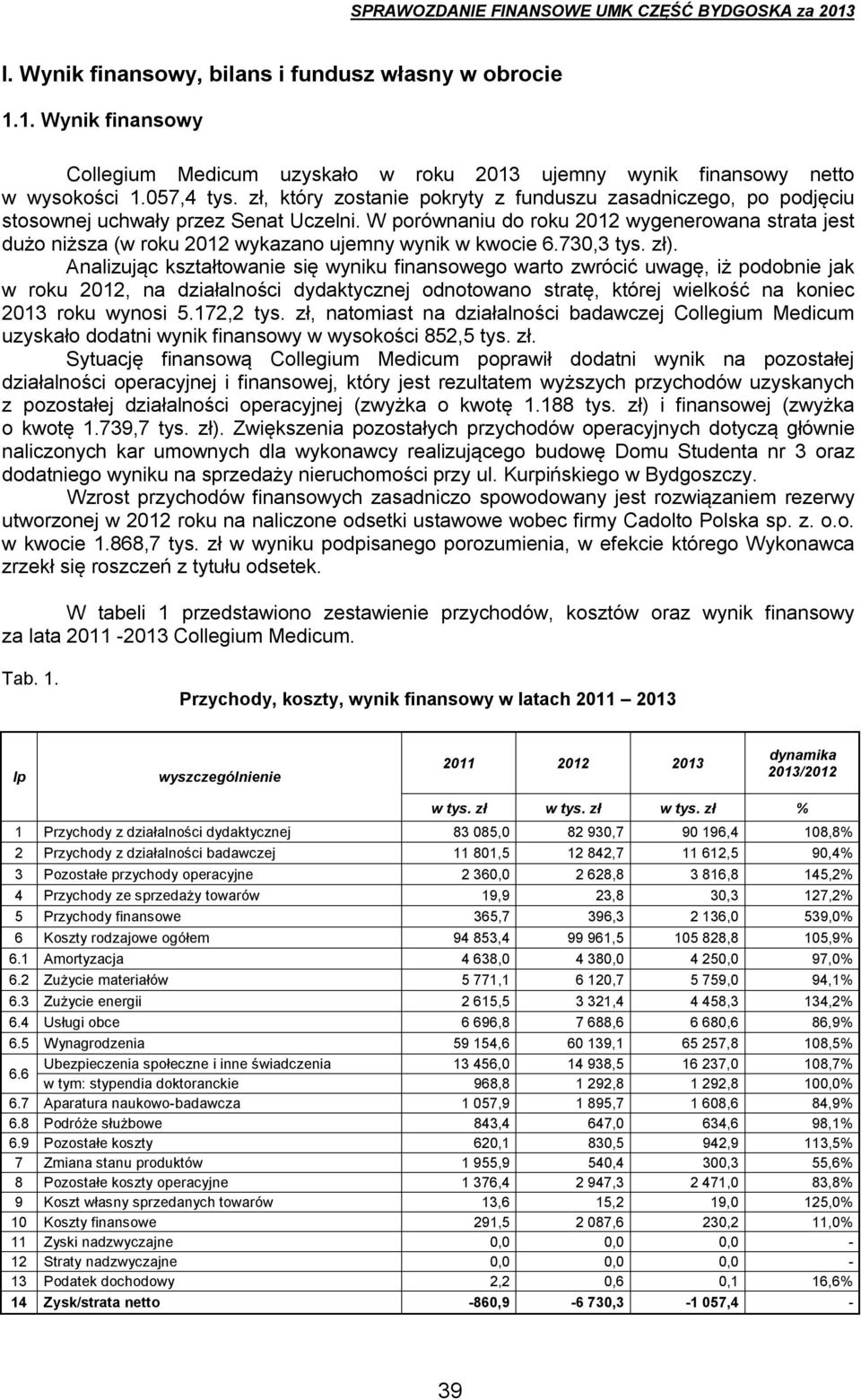 W porównaniu do roku 2012 wygenerowana strata jest dużo niższa (w roku 2012 wykazano ujemny wynik w kwocie 6.730,3 tys. zł).