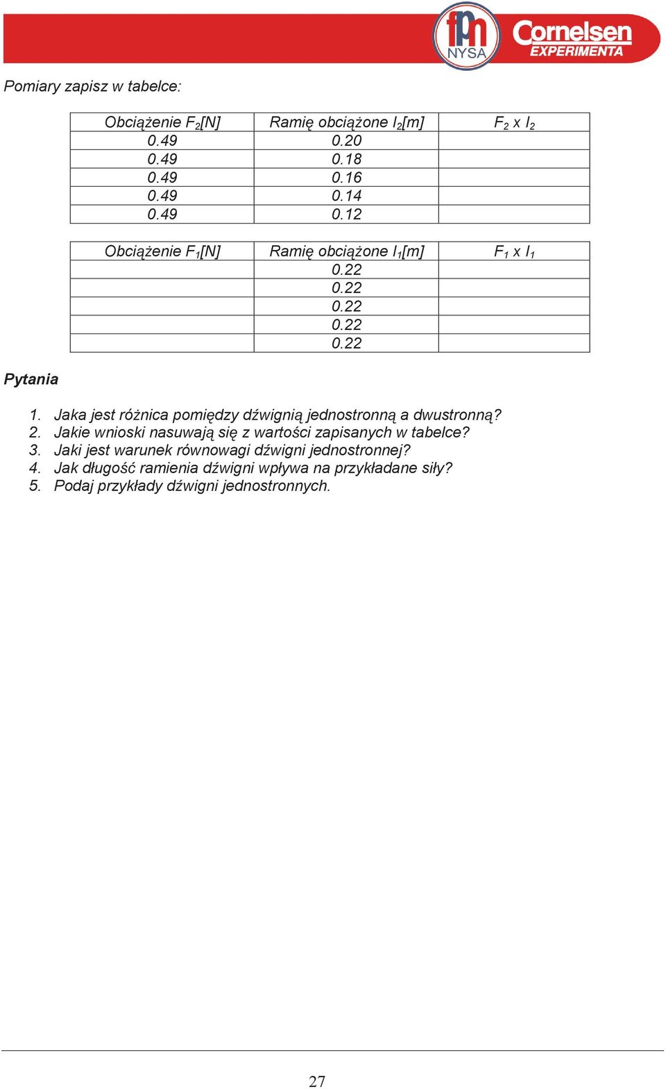 . Jakie wnioski nasuwają się z wartości zapisanych w tabelce? 3. Jaki jest warunek równowagi dźwigni jednostronnej?