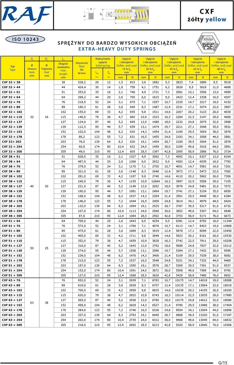 4,1 1751 6,2 2626 8,5 3618 11,0 4668 CXF 32 51 51 353,0 35 16 2,1 746 4,9 1721 7,3 2581 10,1 3556 13,0 4589 CXF 32 64 64 269,2 44 20 2,6 700 6,0 1615 9,0 2423 12,4 3338 16,0 4307 CXF 32 76 76 218,5