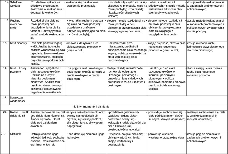 wie, jakim ruchem porusza się ciało na równi pochyłej; przedstawia graficznie i nazywa siły działające na ciało na równi pochyłej; 17.