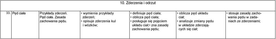 ciała; posługuje się pojęciem układu ciał; zna zasadę zachowania pędu; oblicza pęd układu ciał;