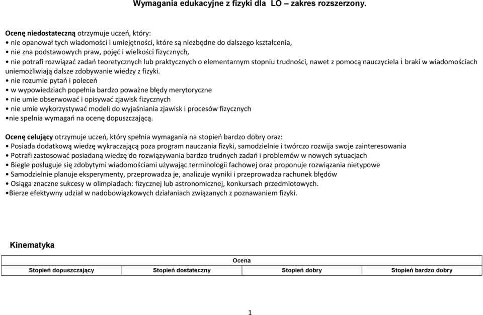 potrafi rozwiązać zadań teoretycznych lub praktycznych o elementarnym stopniu trudności, nawet z pomocą nauczyciela i braki w wiadomościach uniemożliwiają dalsze zdobywanie wiedzy z fizyki.