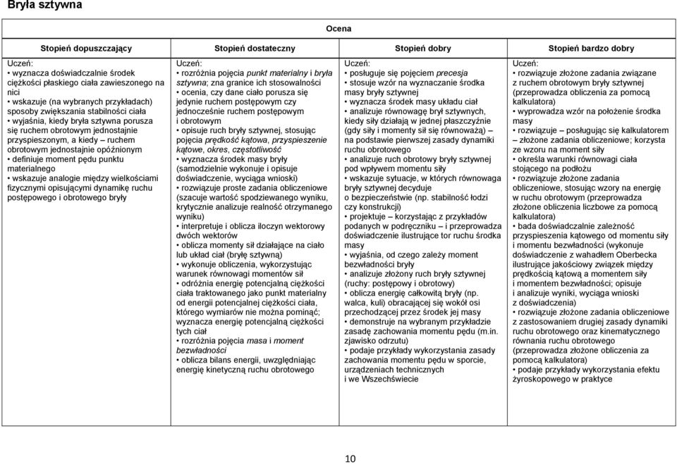 opisującymi dynamikę ruchu postępowego i obrotowego bryły rozróżnia pojęcia punkt materialny i bryła sztywna; zna granice ich stosowalności ocenia, czy dane ciało porusza się jedynie ruchem