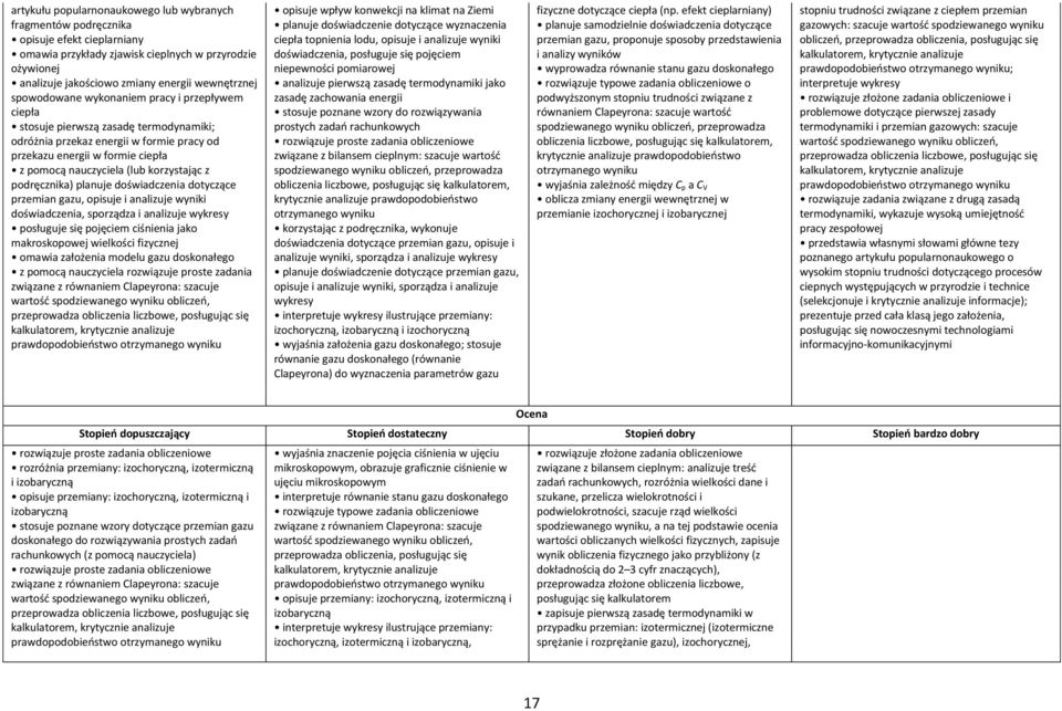 korzystając z podręcznika) planuje doświadczenia dotyczące przemian gazu, opisuje i analizuje wyniki doświadczenia, sporządza i analizuje wykresy posługuje się pojęciem ciśnienia jako makroskopowej