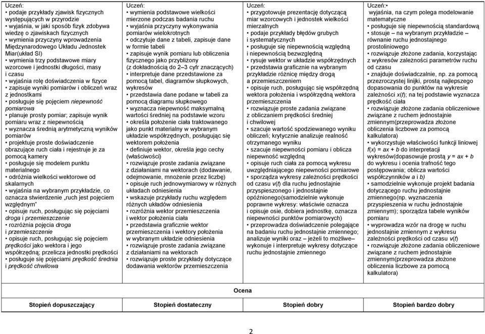 pojęciem niepewność pomiarowa planuje prosty pomiar; zapisuje wynik pomiaru wraz z niepewnością wyznacza średnią arytmetyczną wyników pomiarów projektuje proste doświadczenie obrazujące ruch ciała i