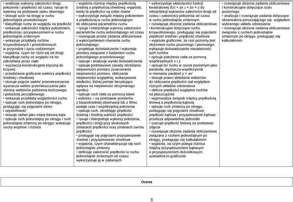 codziennym wyjaśnia, czym tor różni się od drogi; klasyfikuje ruchy ze względu na tor zakreślany przez ciało wyznacza konstrukcyjnie styczną do krzywej przedstawia graficznie wektory prędkości