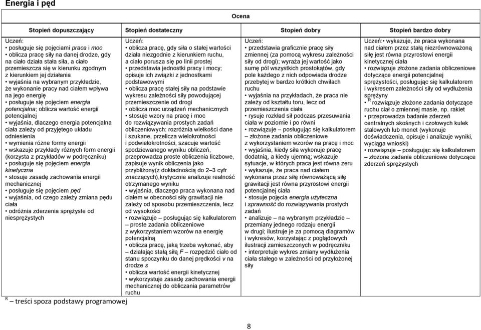 ciała zależy od przyjętego układu odniesienia wymienia różne formy energii wskazuje przykłady różnych form energii (korzysta z przykładów w podręczniku) posługuje się pojęciem energia kinetyczna