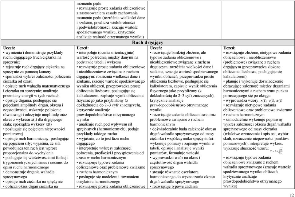 położenie równowagi i odczytuje amplitudę oraz okres z wykresu x(t) dla drgającego ciała; sporządza wykresy x(t) posługuje się pojęciem niepewności pomiarowej opisuje ruch harmoniczny, posługując się