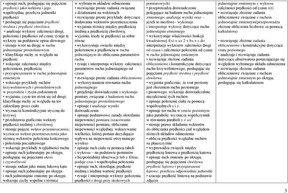 wskazuje zależności między położeniem, prędkością i przyspieszeniem w ruchu jednostajnie zmiennym wskazuje przykłady ruchów krzywoliniowych i prostoliniowych w przyrodzie i życiu codziennym wyjaśnia,