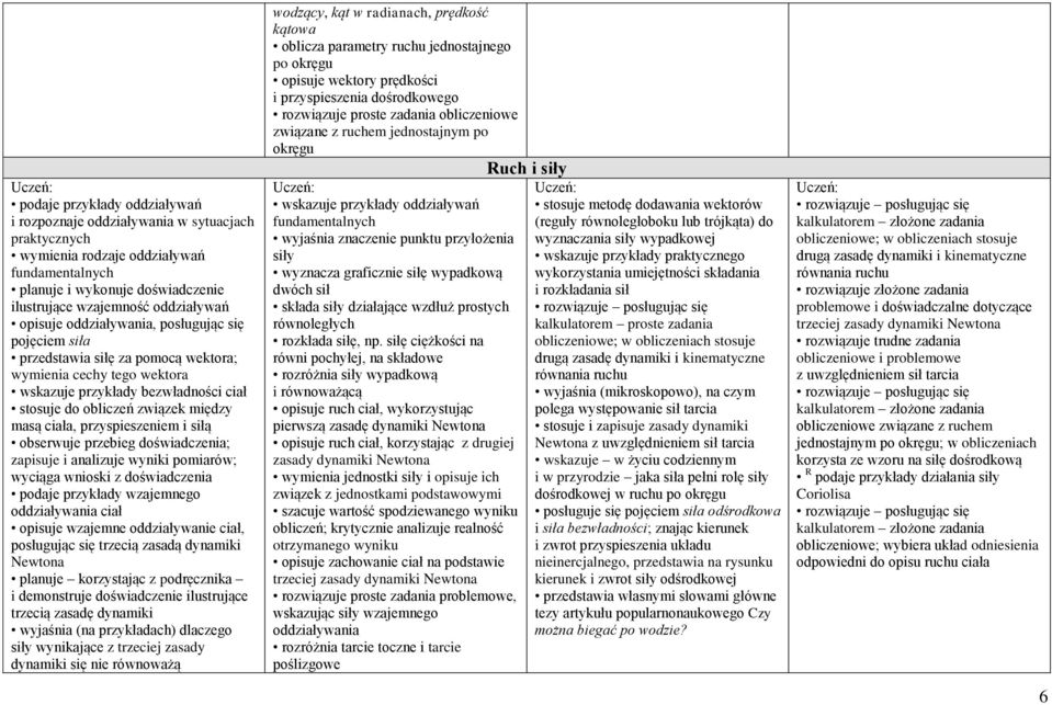 przyspieszeniem i siłą obserwuje przebieg doświadczenia; zapisuje i analizuje wyniki pomiarów; wyciąga wnioski z doświadczenia podaje przykłady wzajemnego oddziaływania ciał opisuje wzajemne