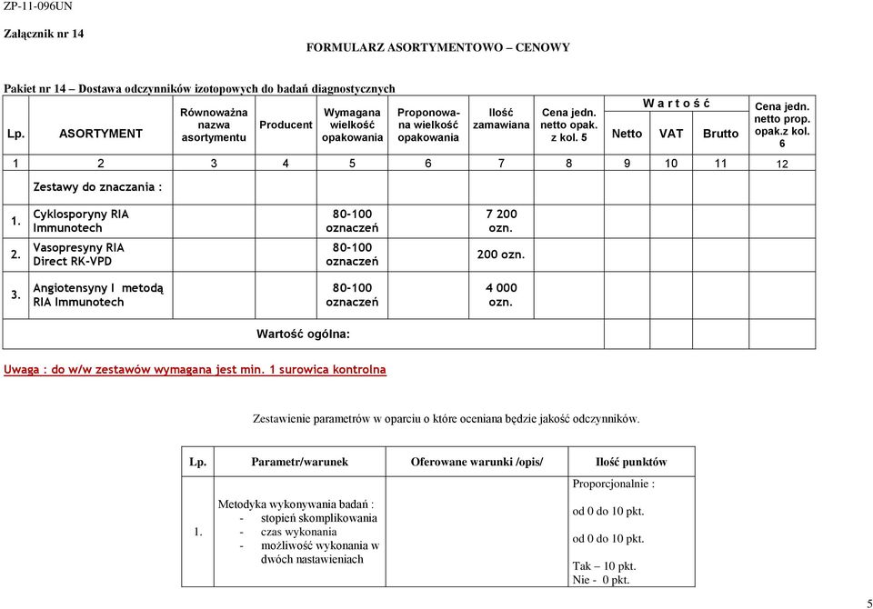 5 W a r t o ś ć Netto VAT Brutto 1 2 3 4 5 6 7 8 9 10 11 12 Zestawy do znaczania : Cena jedn. netto prop. opak.z kol. 6 1. Cyklosporyny RIA Immunotech 80-100 oznaczeń 7 200 ozn. 2. Vasopresyny RIA Direct RK-VPD 80-100 oznaczeń 200 ozn.