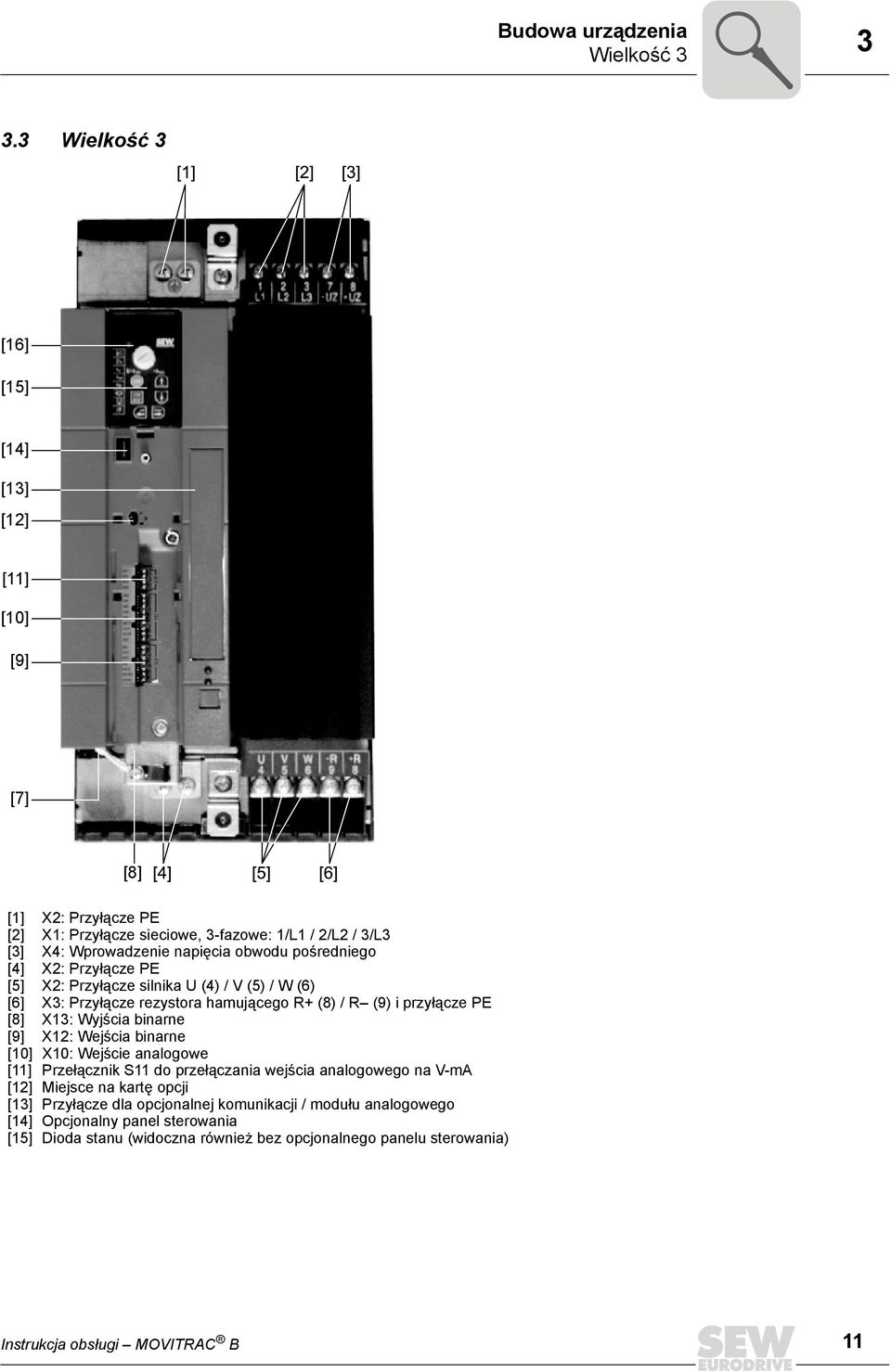 pośredniego [4] X2: Przyłącze PE [5] X2: Przyłącze silnika U (4) / V (5) / W (6) [6] X3: Przyłącze rezystora hamującego R+ (8) / R (9) i przyłącze PE [8] X13: Wyjścia binarne [9]