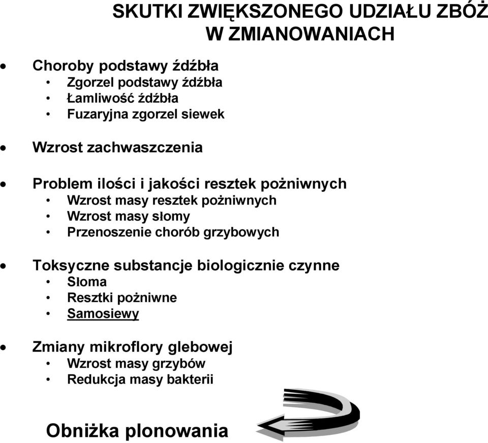 resztek pożniwnych Wzrost masy słomy Przenoszenie chorób grzybowych Toksyczne substancje biologicznie czynne