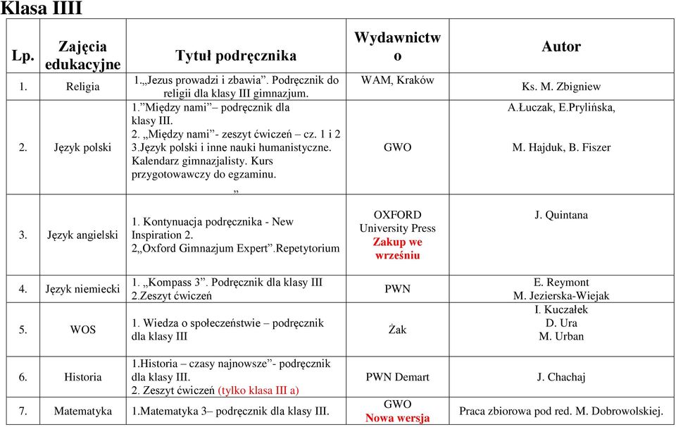 Język angielski 1. Kontynuacja podręcznika - New Inspiration 2. 2 Oxford Gimnazjum Expert.Repetytorium OXFORD University Press Zakup we wrześniu J. Quintana 4. Język niemiecki 5. WOS 1. Kompass 3.