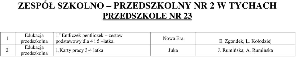 Entliczek pentliczek zestaw podstawowy dla 4 i 5 latka. E.