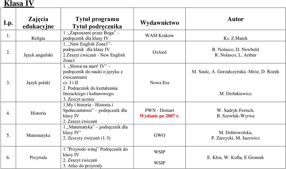 My i historia - Historia i Społeczeństwo podręcznik dla klasy IV 2. Zeszyt ćwiczeń 1. Matematyka podręcznik dla klasy IV 2. Zeszyty ćwiczeń (1-3) WAM Kraków Oxford PWN - Demart Wydanie po 2007 r.