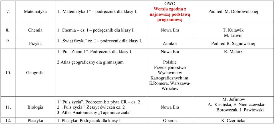 Atlas geograficzny dla gimnazjum Polskie Przedsiębiorstwo Wydawnictw Kartograficznych im. E.Romera, Warszawa- Wrocław 11. Biologia 1. Puls życia. Podręcznik z płytą CR cz. 2 2.