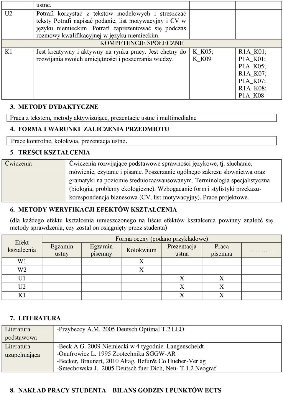 Jest chętny do rozwijania swoich umiejętności i poszerzania wiedzy. 3. METODY DYDAKTYCZNE Praca z tekstem, metody aktywizujące, prezentacje ustne i multimedialne 4.