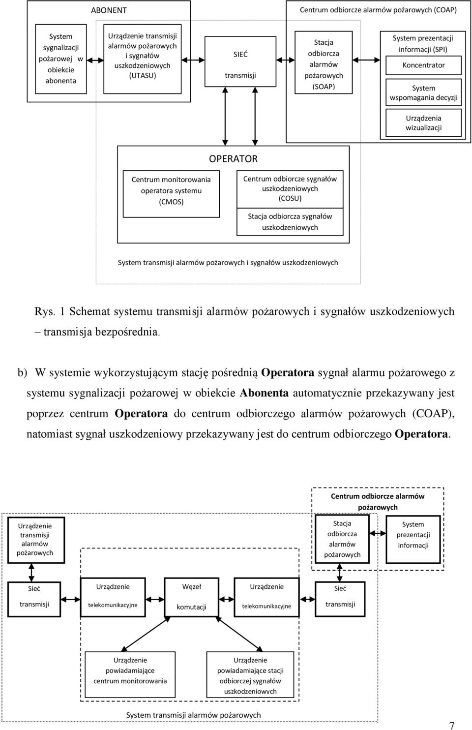 (CMOS) Centrum odbiorcze sygnałów uszkodzeniowych (COSU) Stacja odbiorcza sygnałów uszkodzeniowych System transmisji alarmów pożarowych i sygnałów uszkodzeniowych Rys.