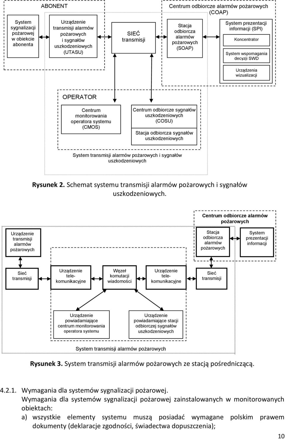 (CMOS) Centrum odbiorcze sygnałów uszkodzeniowych (COSU) Stacja odbiorcza sygnałów uszkodzeniowych System transmisji alarmów pożarowych i sygnałów uszkodzeniowych Rysunek 2.