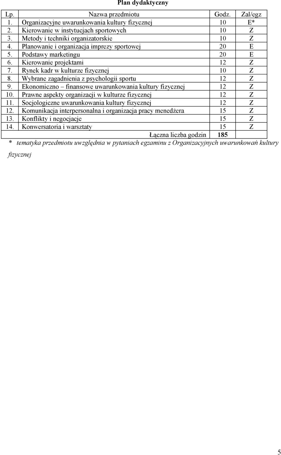 Ekonomiczno finansowe uwarunkowania kultury fizycznej 12 Z 10. Prawne aspekty organizacji w kulturze fizycznej 12 Z 11. Socjologiczne uwarunkowania kultury fizycznej 12 Z 12.