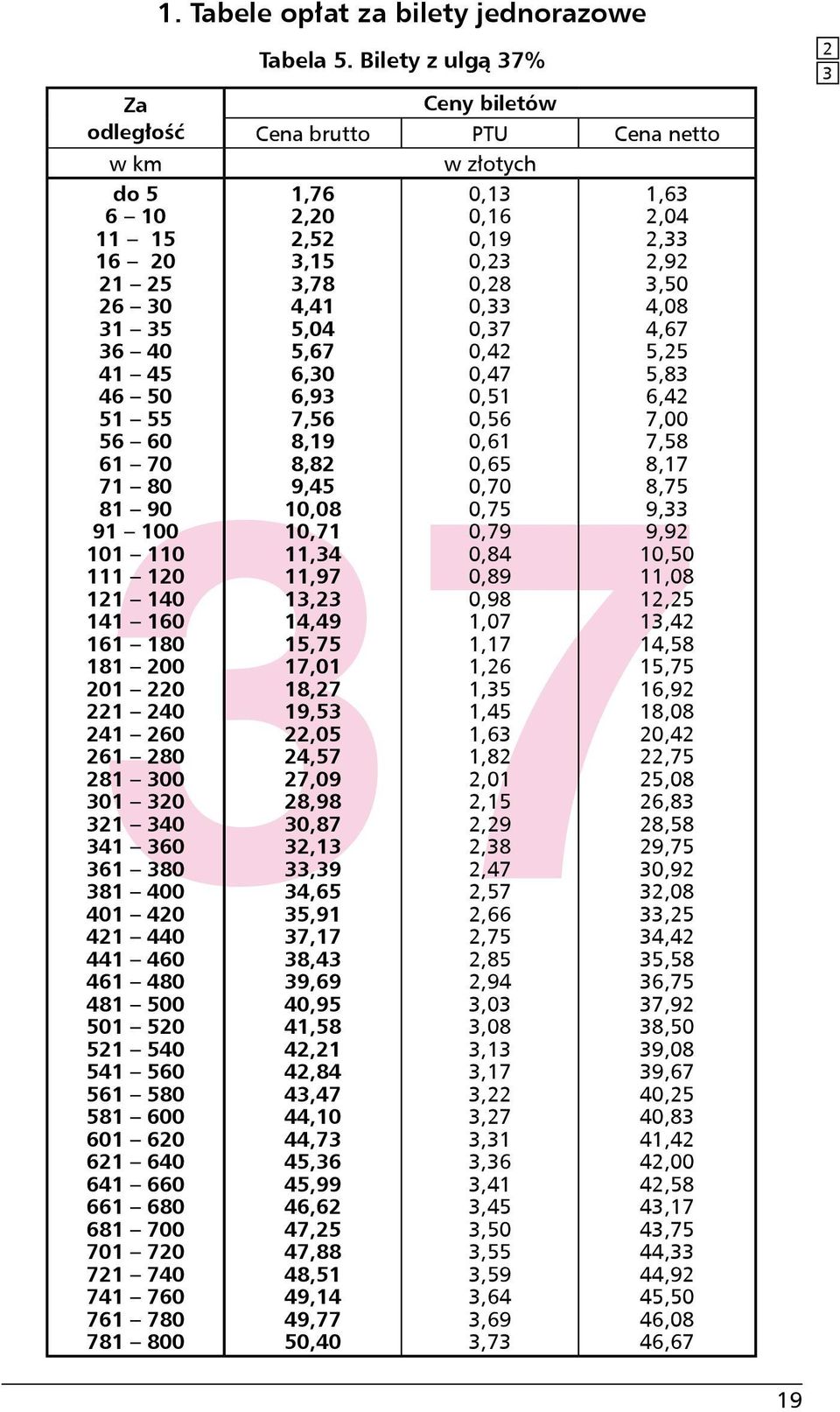 Bilety z ulgą 7% Ceny biletów 7 421 440 441 460 461 480 481 500 501 520 521 540 541 560 561 580 581 600 601 620 621 640 641 660 661 680 681 700 701 720 721 740 741 760 761 780 781 800 1.