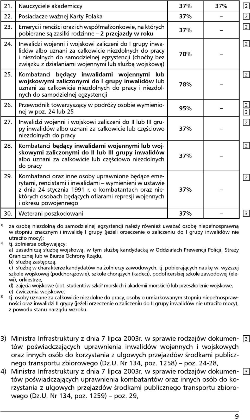 służbą wojskową) 25. Kombatanci będący inwalidami wojennymi lub wojskowymi zaliczonymi do I grupy inwalidów lub uznani za całkowicie niezdolnych do pracy i niezdolnych do samodzielnej egzystencji 26.