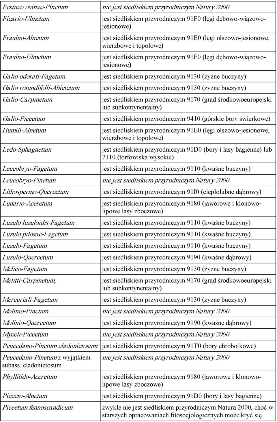 dębowo wązowojesonowe) jest sedlskem przyrodnczym 9130 (żyzne buczyny) jest sedlskem przyrodnczym 9130 (żyzne buczyny) jest sedlskem przyrodnczym 9170 (grąd środkowoeuropejsk lub subkontynentalny)