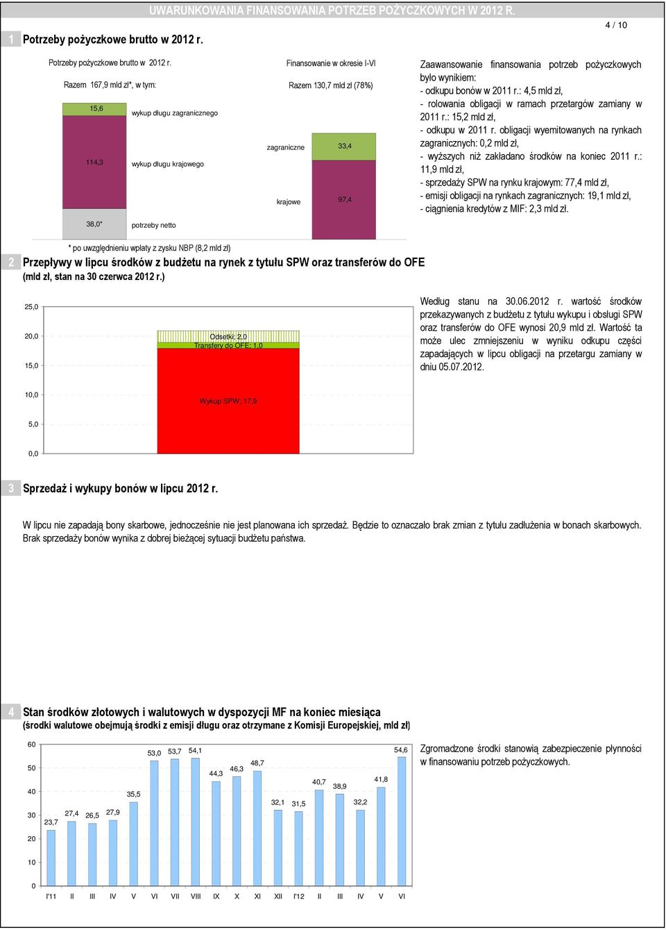 Zaawansowanie finansowania potrzeb pożyczkowych było wynikiem: - odkupu bonów w 2011 r.: 4,5 mld zł, - rolowania obligacji w ramach przetargów zamiany w 2011 r.: 15,2 mld zł, - odkupu w 2011 r.