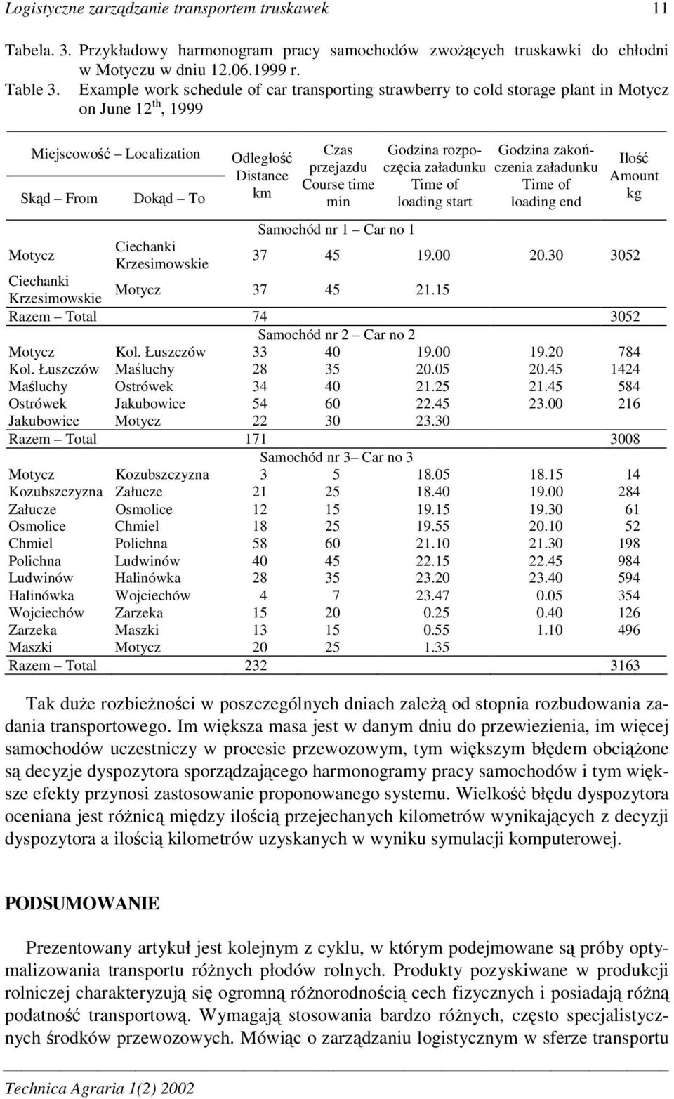 Godzina rozpoczcia załadunku Time of loading start Godzina zakoczenia załadunku Time of loading end Ilo Amount kg Samochód nr 1 Car no 1 Motycz Ciechanki Krzesimowskie 37 45 19.00 20.