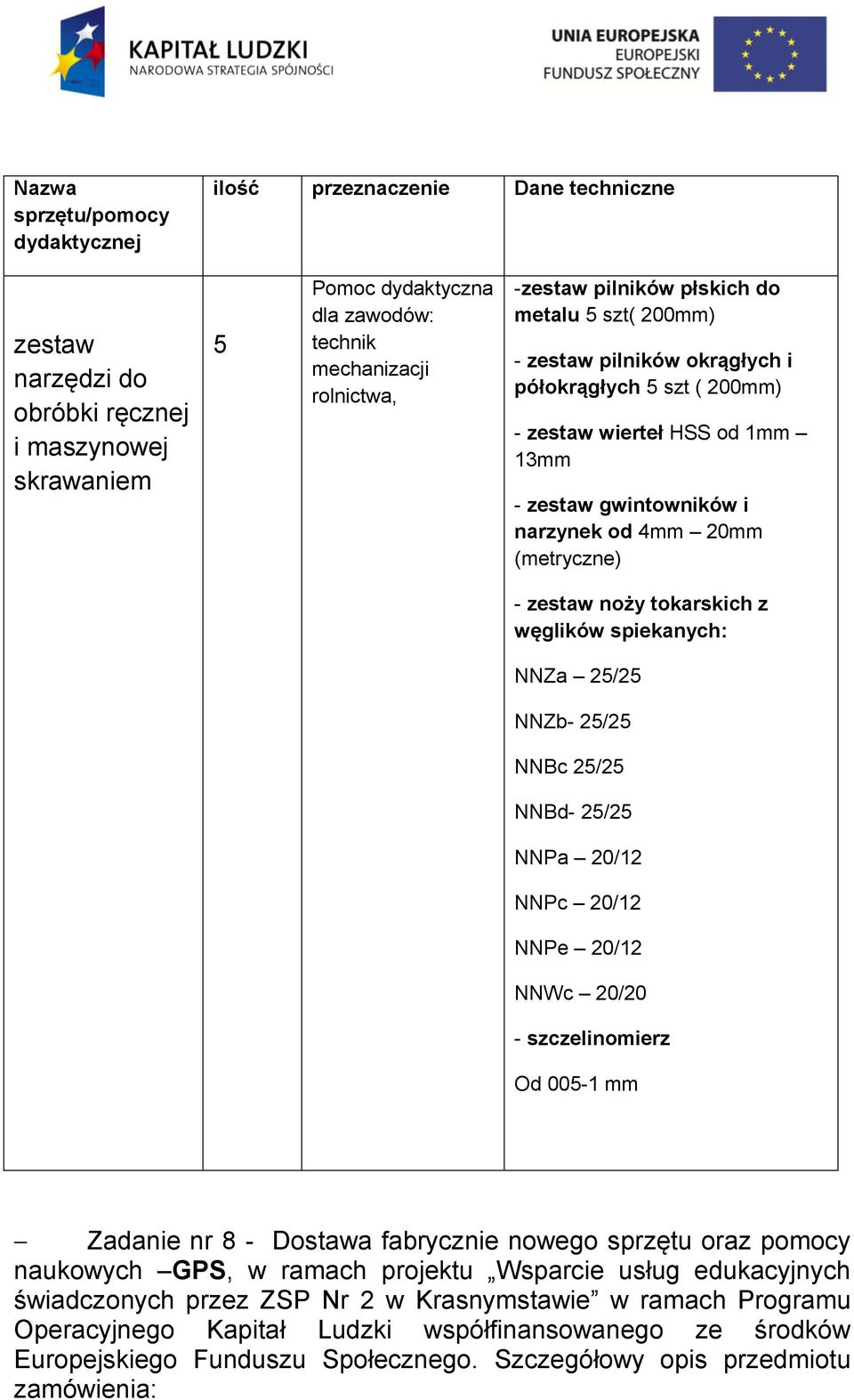 zestaw noży tokarskich z węglików spiekanych: NNZa 25/25 NNZb- 25/25 NNBc 25/25 NNBd- 25/25 NNPa 20/12 NNPc 20/12 NNPe 20/12 NNWc 20/20 - szczelinomierz Od 005-1 mm Zadanie nr 8 - Dostawa fabrycznie