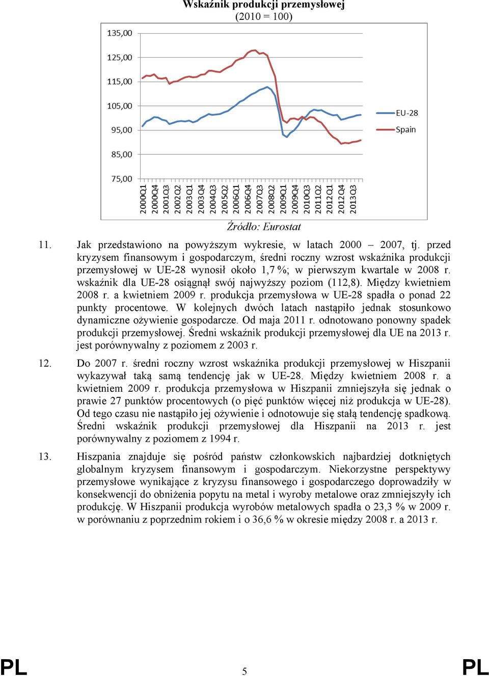wskaźnik dla UE-28 osiągnął swój najwyższy poziom (112,8). Między kwietniem 2008 r. a kwietniem 2009 r. produkcja przemysłowa w UE-28 spadła o ponad 22 punkty procentowe.