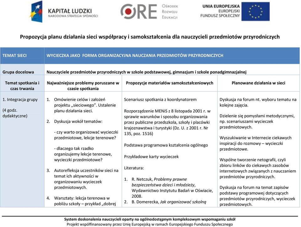 Propozycje materiałów samokształceniowych Planowane działania w sieci 1. Integracja grupy 1. Omówienie celów i założeo projektu sieciowego. Ustalenie planu działania sieci. 2.