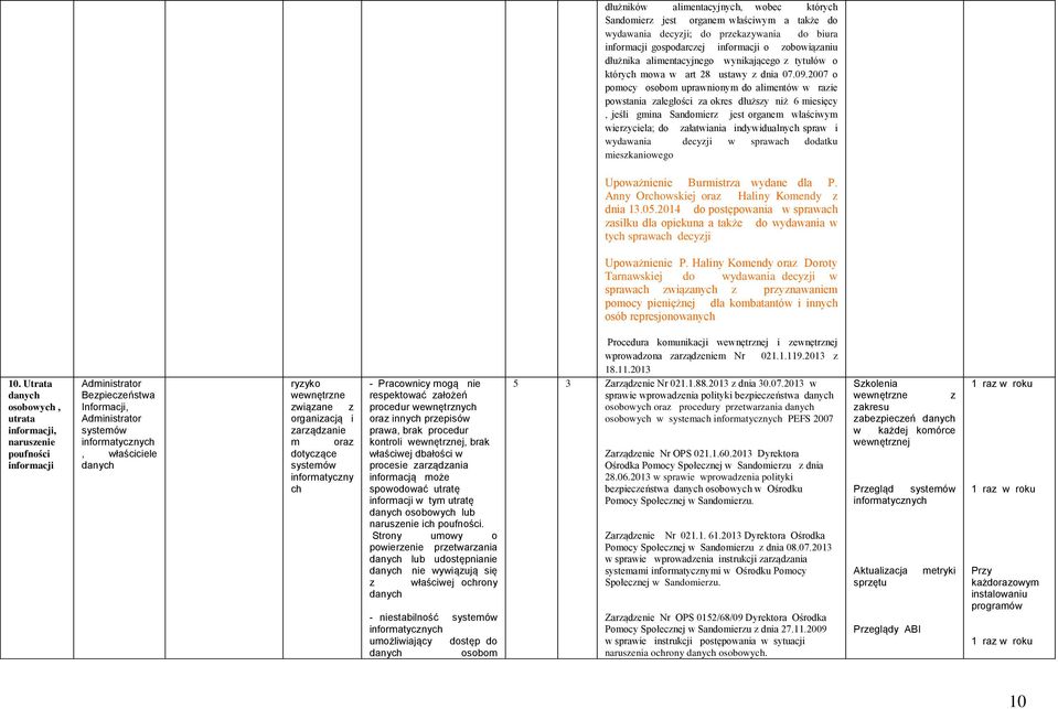 2007 o pomocy osobom uprawnionym do alimentów w razie powstania zaległości za okres dłuższy niż 6 miesięcy, jeśli gmina Sandomierz jest organem właściwym wierzyciela; do załatwiania indywidualnych