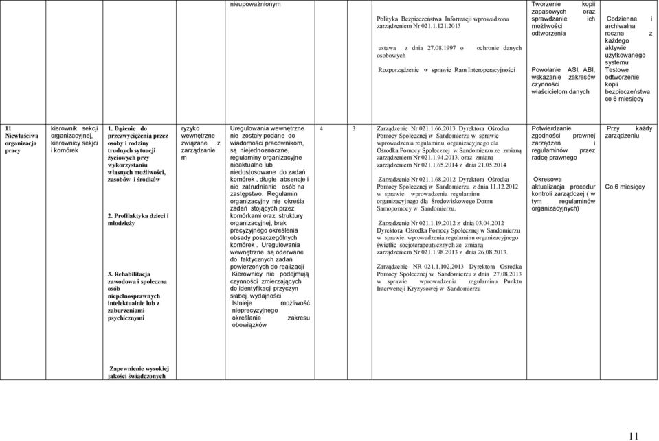 czynności właścicielom danych Codzienna i archiwalna roczna z każdego aktywie użytkowanego systemu Testowe odtworzenie kopii bezpieczeństwa co 6 miesięcy 11 Niewłaściwa organizacja pracy kierownik