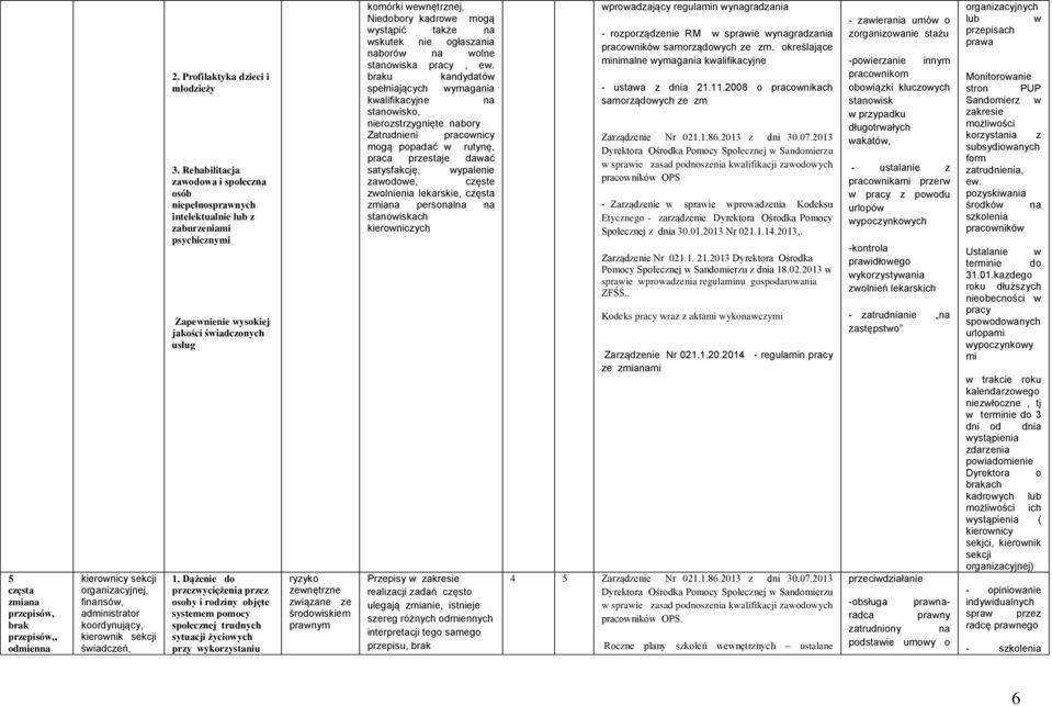 Dążenie do objęte systemem pomocy społecznej trudnych sytuacji życiowych przy e środowiskiem prawnym komórki j, Niedobory kadrowe mogą wystąpić także na wskutek nie ogłaszania naborów na wolne