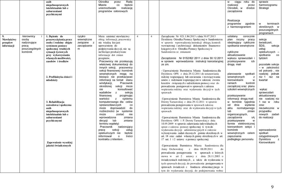 Dążenie do objęte systemem pomocy społecznej trudnych sytuacji życiowych przy Zapewnienie wysokiej jakości świadczonych zarządzanie m Może zaistnieć niewłaściwy obieg informacji, pracownicy nie