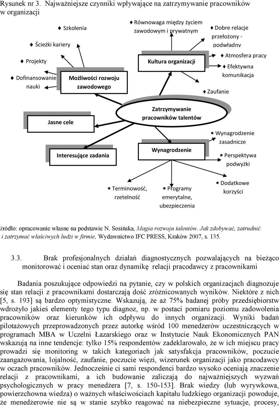 prywatnym Kultura organizacji Dobre relacje przełożony - podwładny Zaufanie Atmosfera pracy Efektywna komunikacja Jasne cele Interesujące zadania Zatrzymywanie pracowników talentów Wynagrodzenie