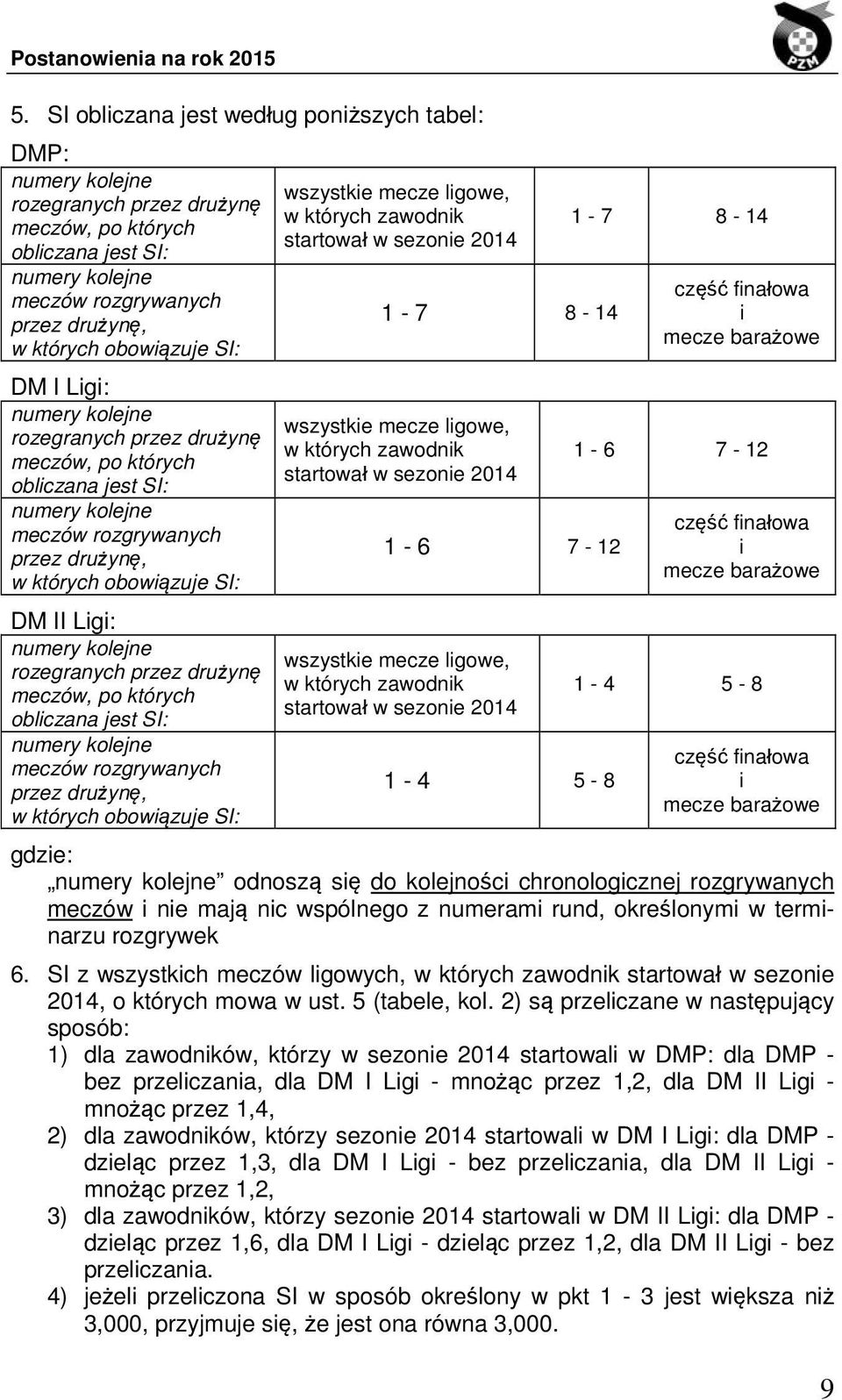 startował w sezonie 2014 obliczana jest SI: 1-6 7-12 meczów rozgrywanych przez drużynę, w których obowiązuje SI: DM II Ligi: rozegranych przez drużynę meczów, po których obliczana jest SI: meczów