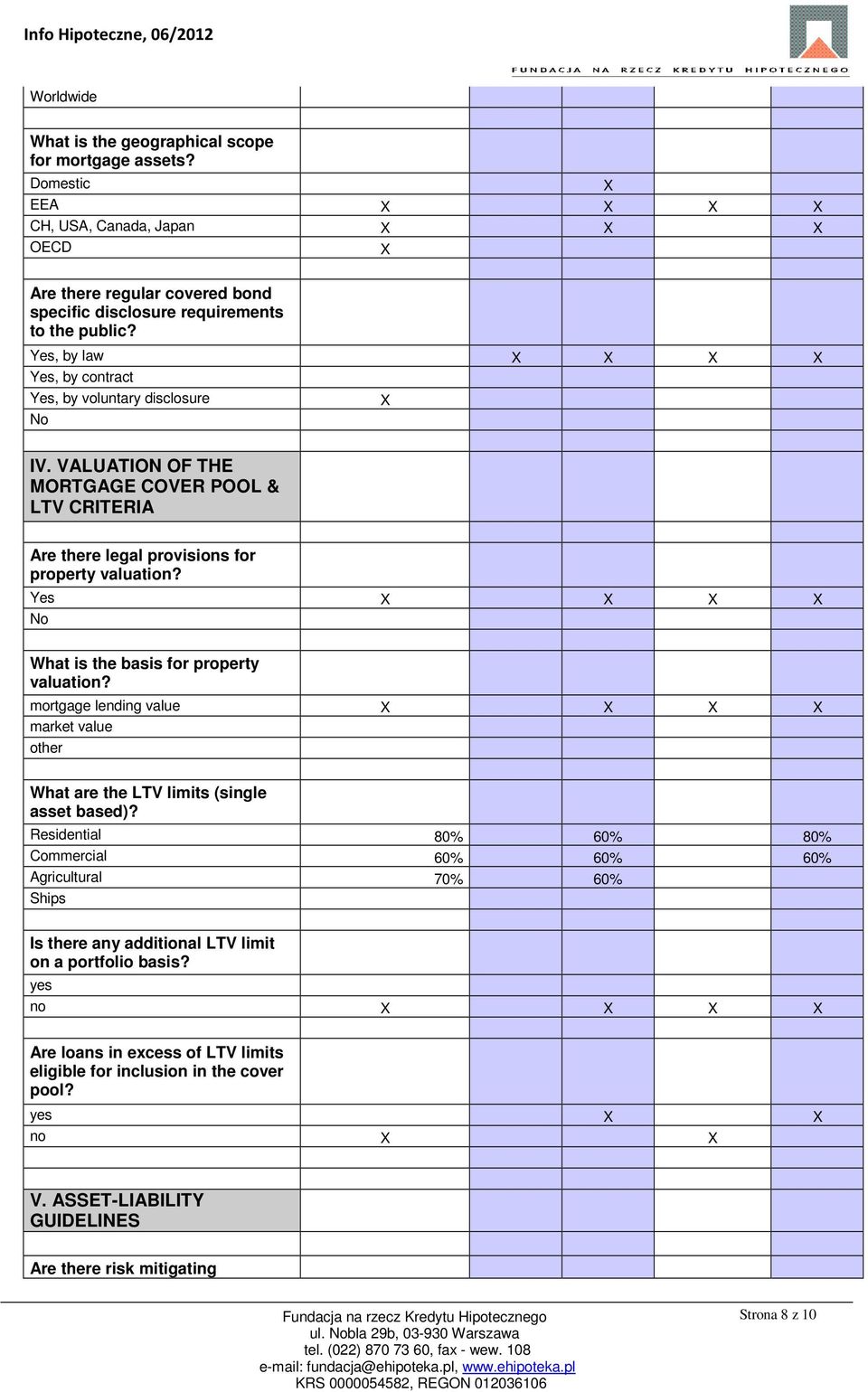 Yes No What is the basis for property valuation? mortgage lending value market value other What are the LTV limits (single asset based)?