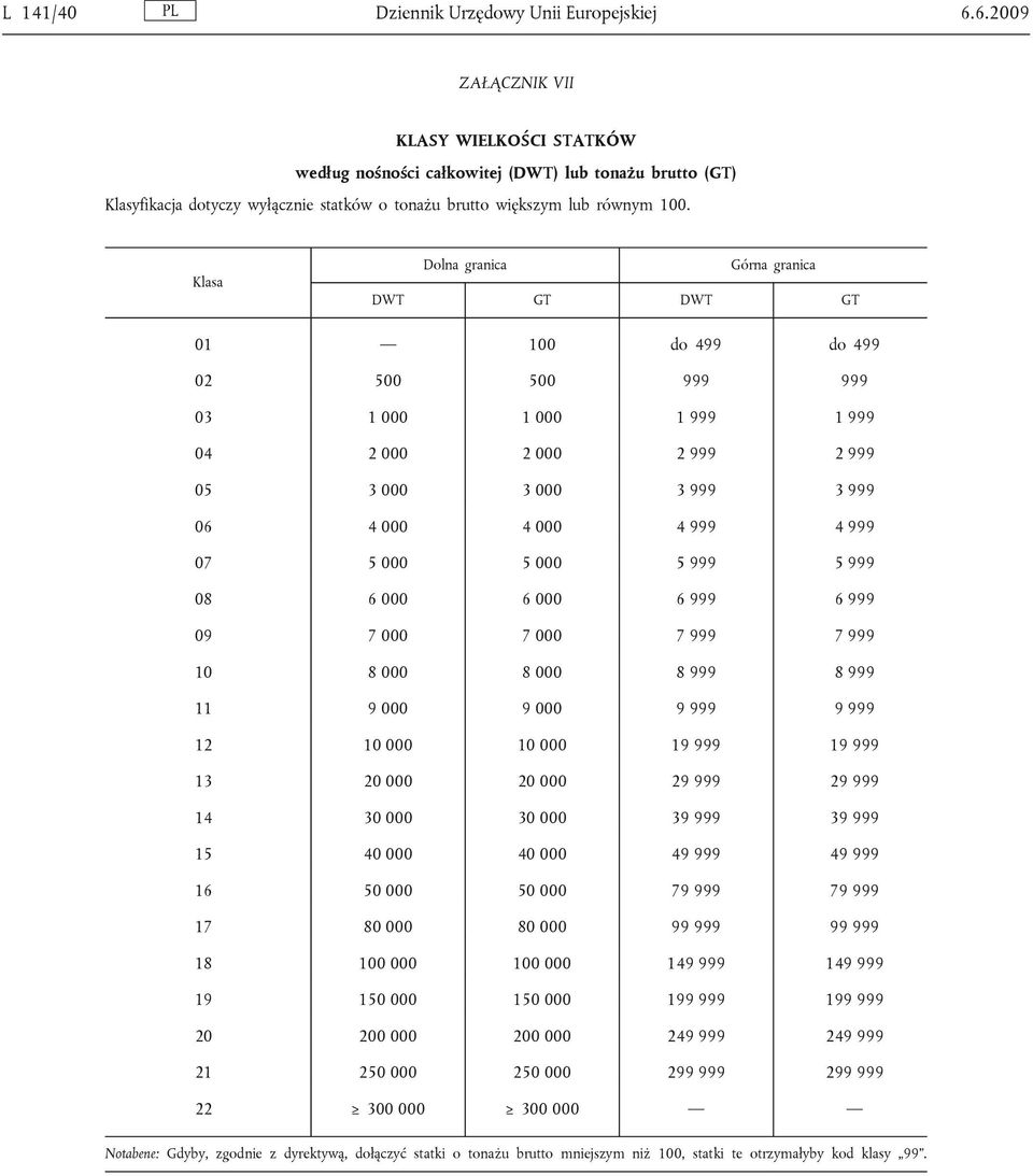 Klasa Dolna granica Górna granica DWT GT DWT GT 01 100 do 499 do 499 02 500 500 999 999 03 1 000 1 000 1 999 1 999 04 2 000 2 000 2 999 2 999 05 3 000 3 000 3 999 3 999 06 4 000 4 000 4 999 4 999 07
