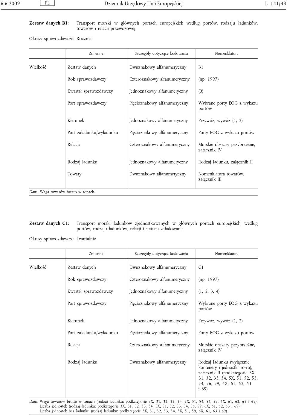 1997) Kwartał sprawozdawczy Jednoznakowy alfanumeryczny (0) Port sprawozdawczy Pięcioznakowy alfanumeryczny Wybrane porty EOG z wykazu portów Kierunek Jednoznakowy alfanumeryczny Przywóz, wywóz (1,
