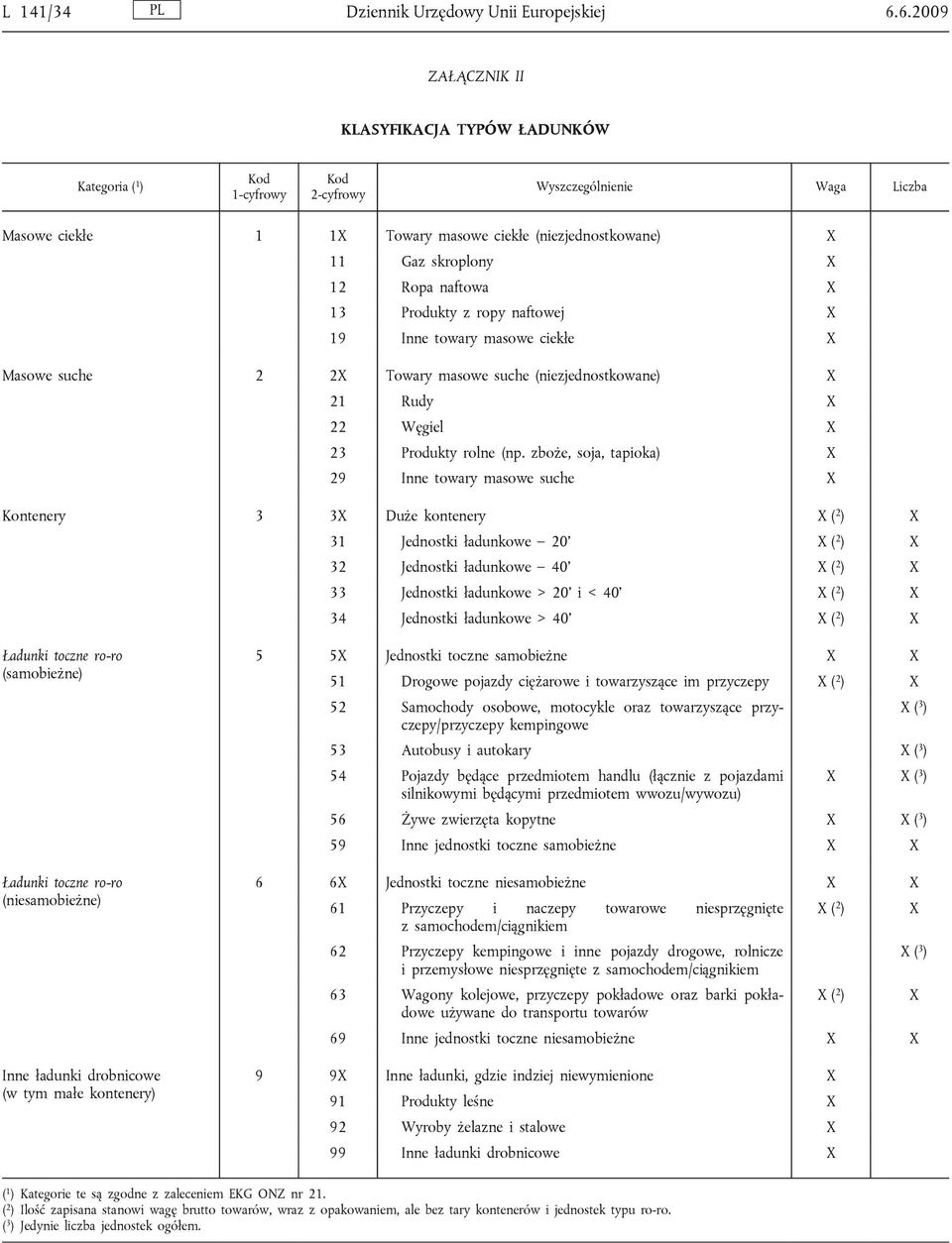 X 12 Ropa naftowa X 13 Produkty z ropy naftowej X 19 Inne towary masowe ciekłe X Masowe suche 2 2X Towary masowe suche (niezjednostkowane) X 21 Rudy X 22 Węgiel X 23 Produkty rolne (np.