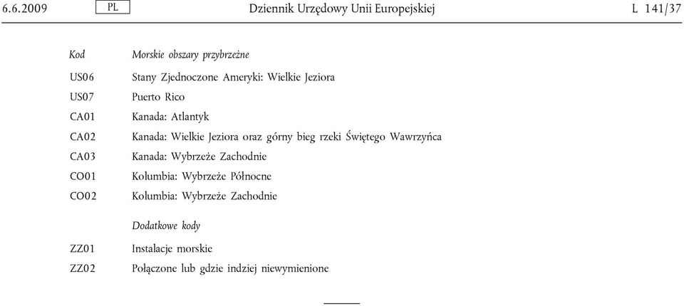 Wielkie Jeziora oraz górny bieg rzeki Świętego Wawrzyńca Kanada: Wybrzeże Zachodnie Kolumbia: Wybrzeże